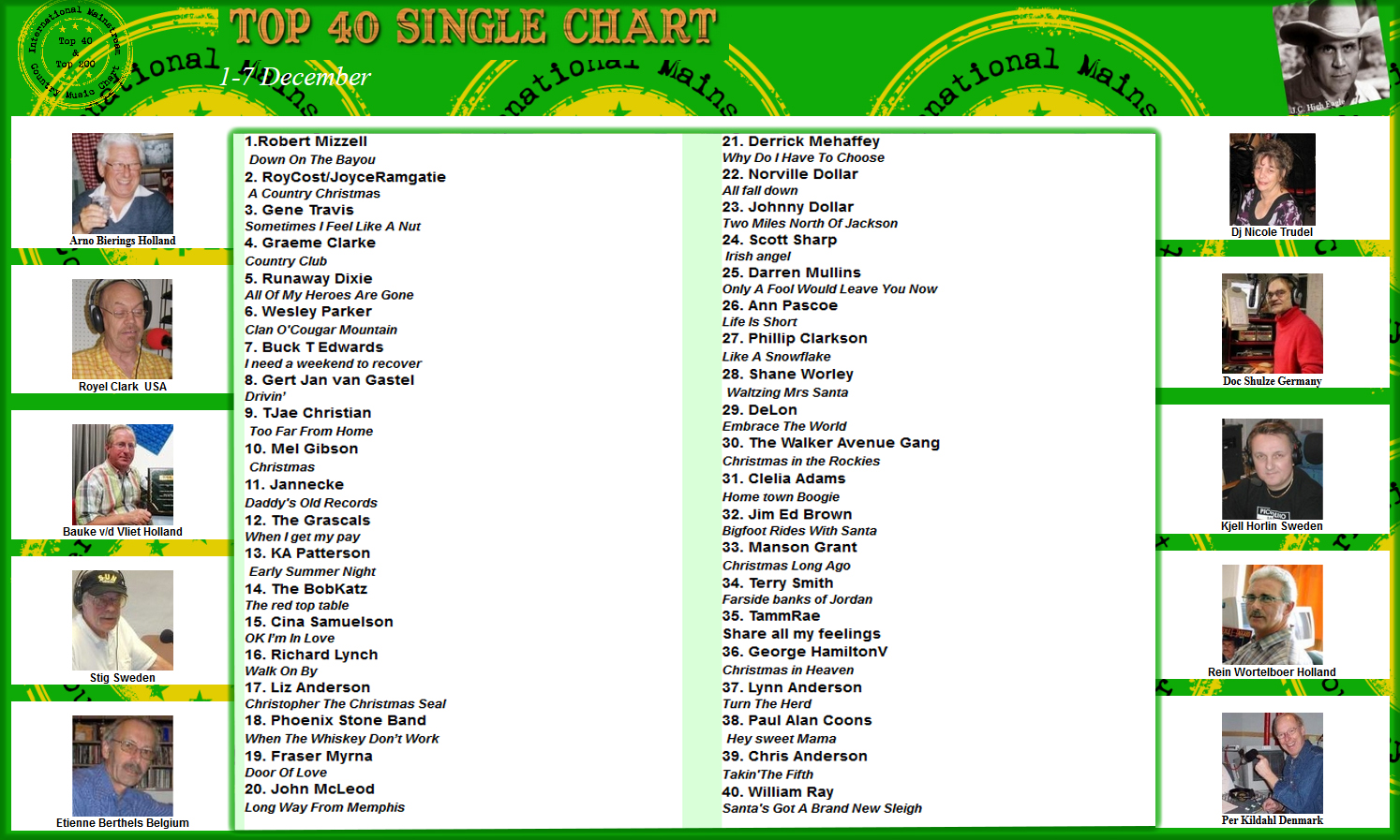 Top40 Dec 2013